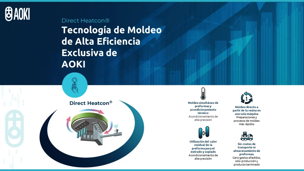 Moldeo de botellas por inyección, estirado y soplado