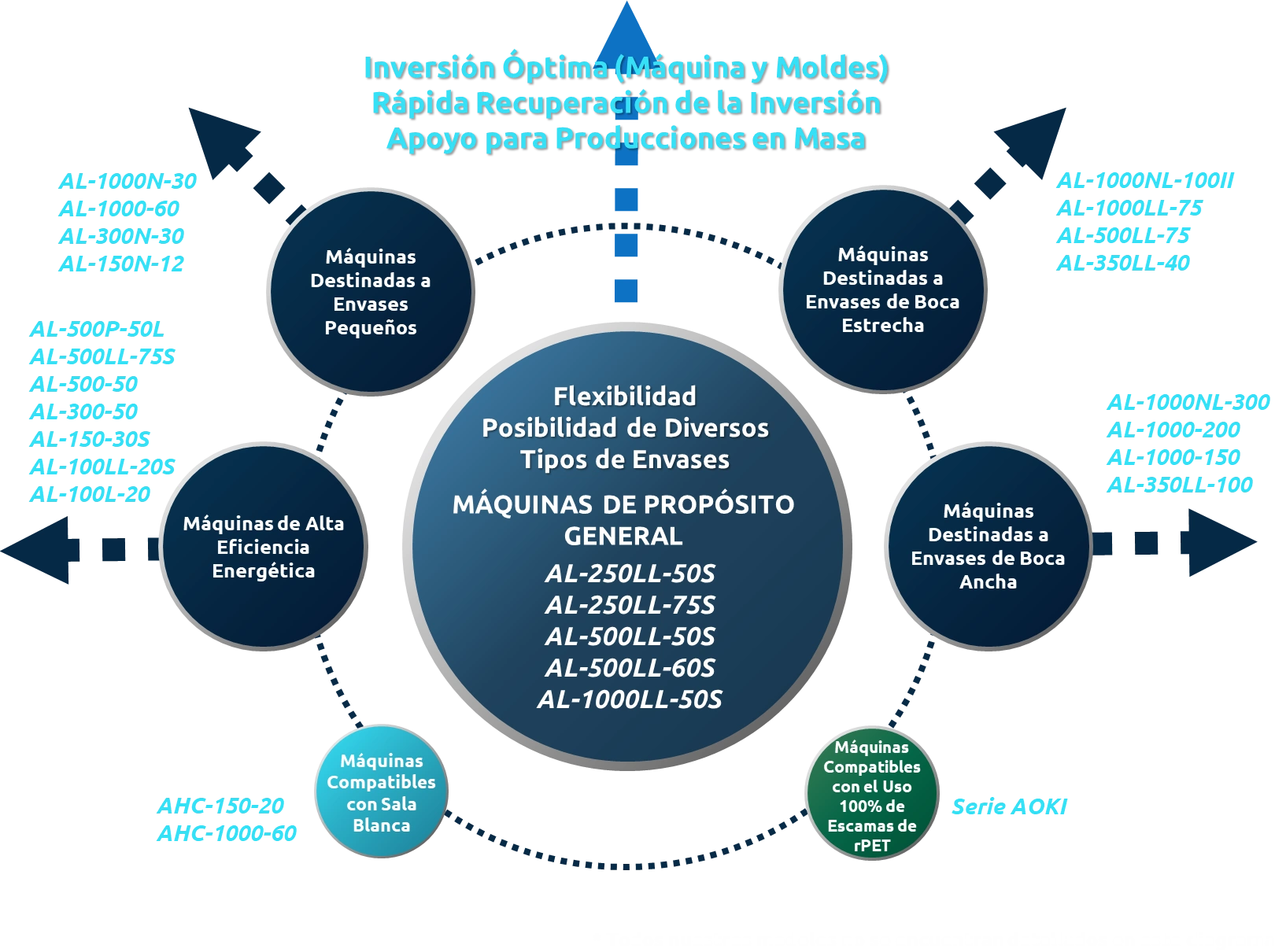Catálogo máquinas AOKI
